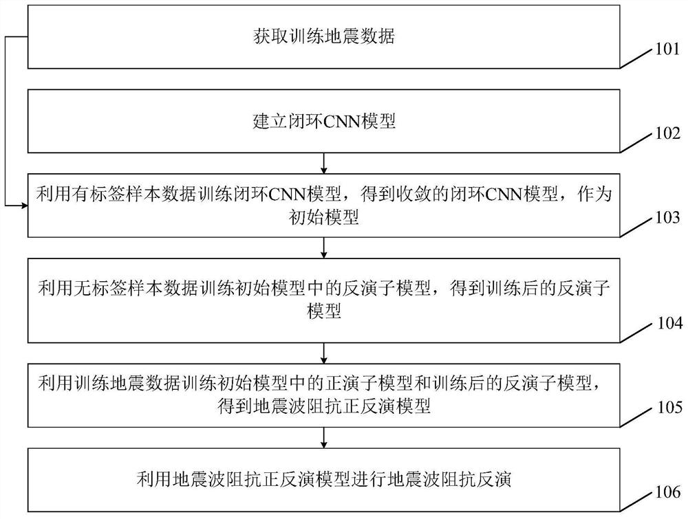 Seismic wave impedance inversion method and device