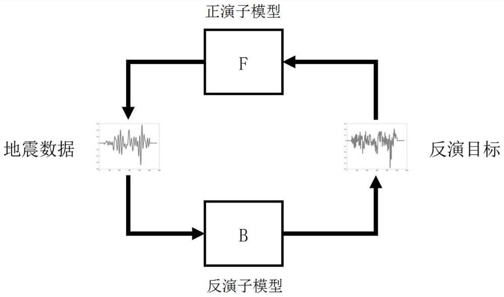 Seismic wave impedance inversion method and device