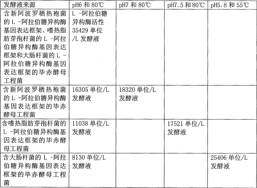 A method for producing recombinant mixed l-arabinose isomerase