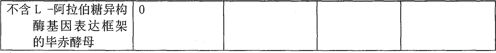 A method for producing recombinant mixed l-arabinose isomerase