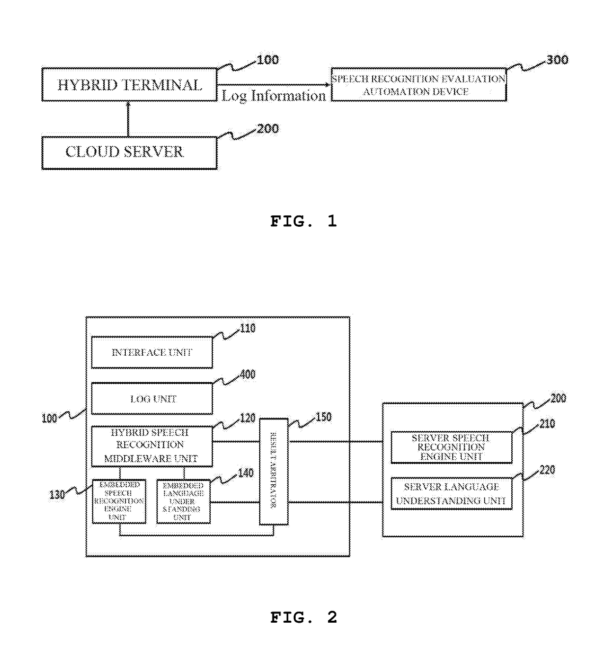 Automatic multi-performance evaluation system for hybrid speech recognition