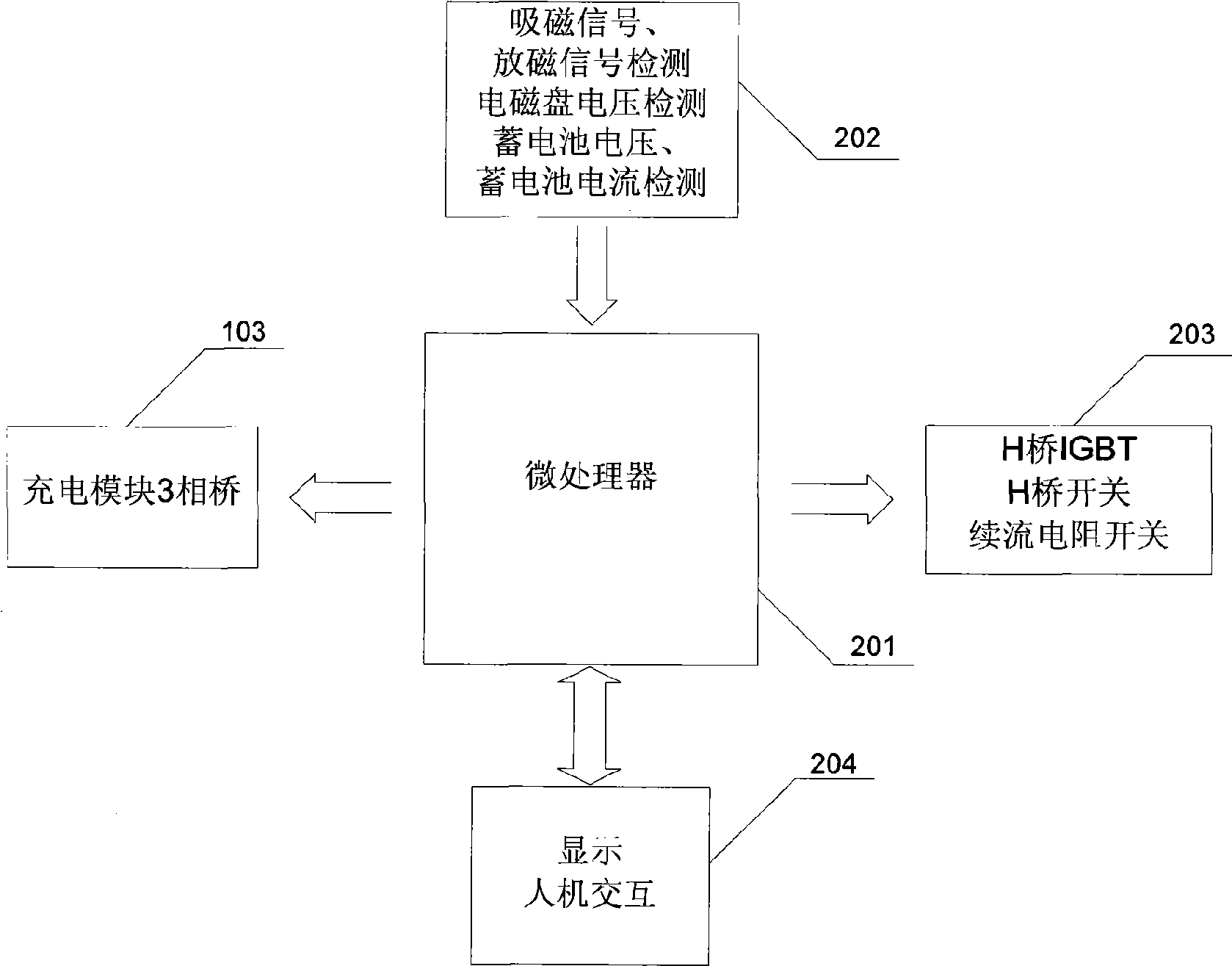 Magnet protection system for power fail of electromagnet