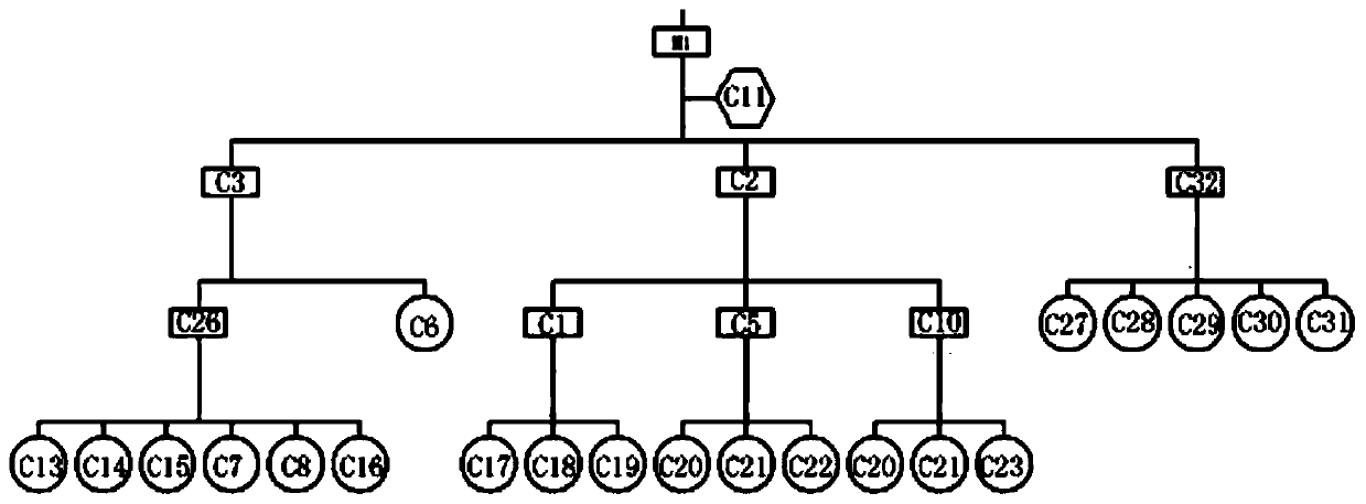 College traffic safety evaluation method based on Bayesian maximum entropy