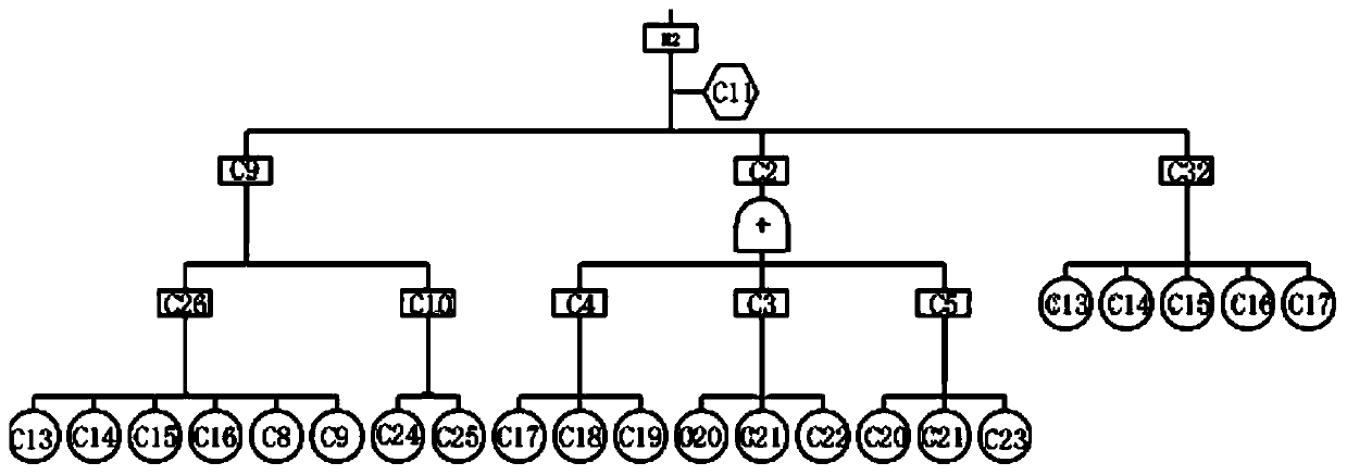 College traffic safety evaluation method based on Bayesian maximum entropy