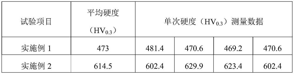 Laser cladding powder for preparing hard strengthened layer on surface of zinc pot roller shaft sleeve