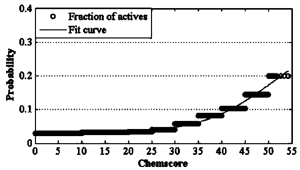 Construction and prediction method of integrated drug target prediction system