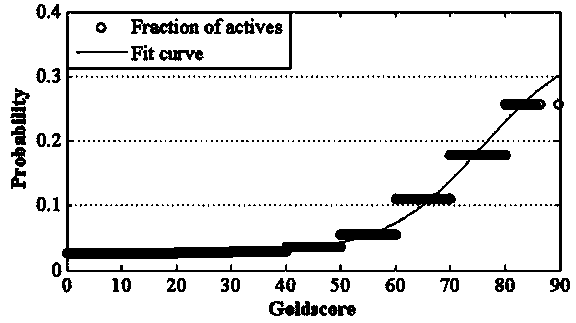 Construction and prediction method of integrated drug target prediction system