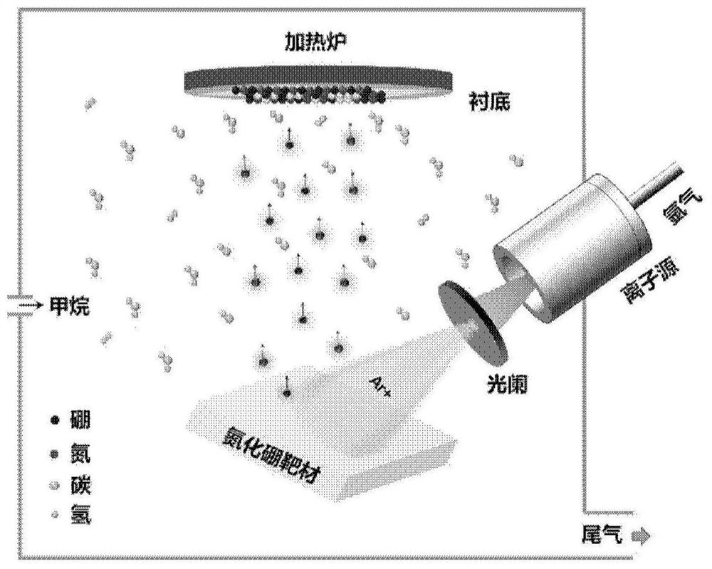 Method for preparing component-adjustable two-dimensional h-BNC hybrid thin film