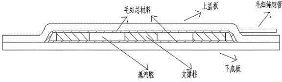 Manufacturing method of ultra-thin soaking plate employing heat sink materials as bottom plate