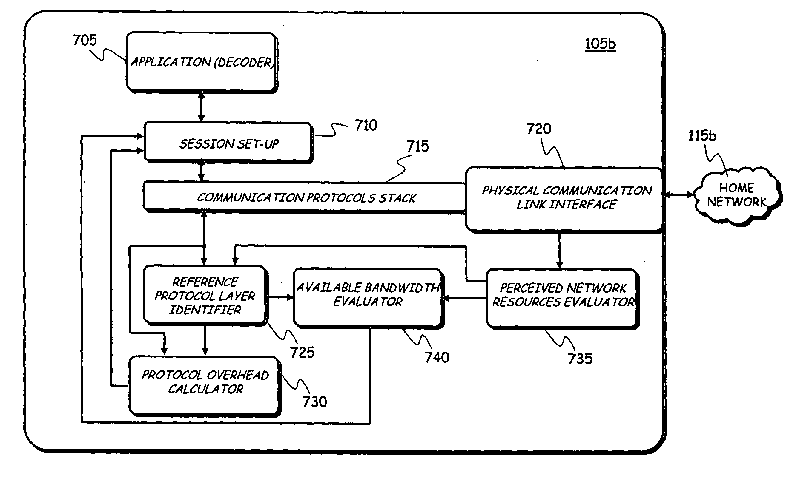 Method and apparatus for improving bandwith exploitation in real-time audio/video communications