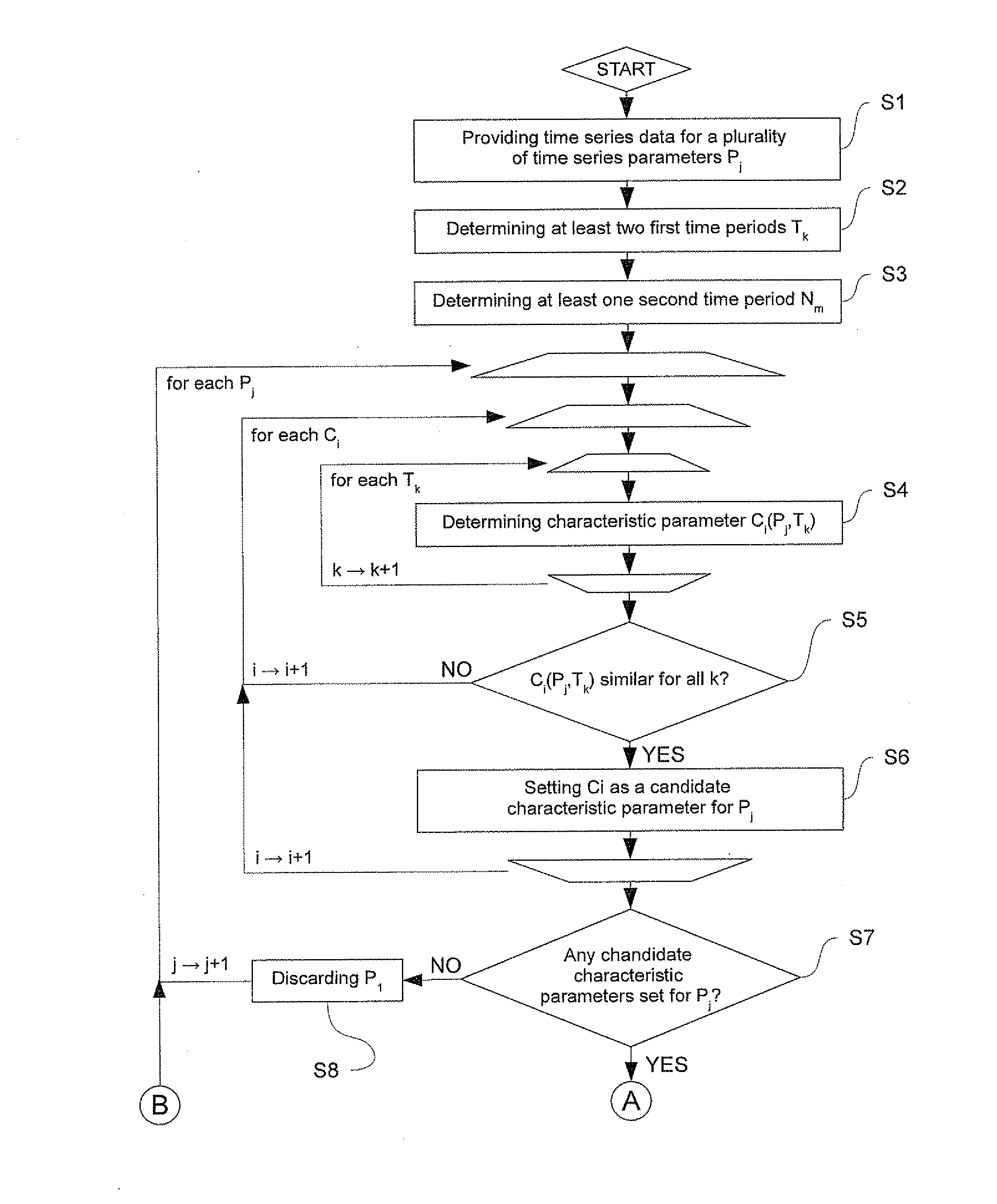 Method and apparatus for analyzing time series data