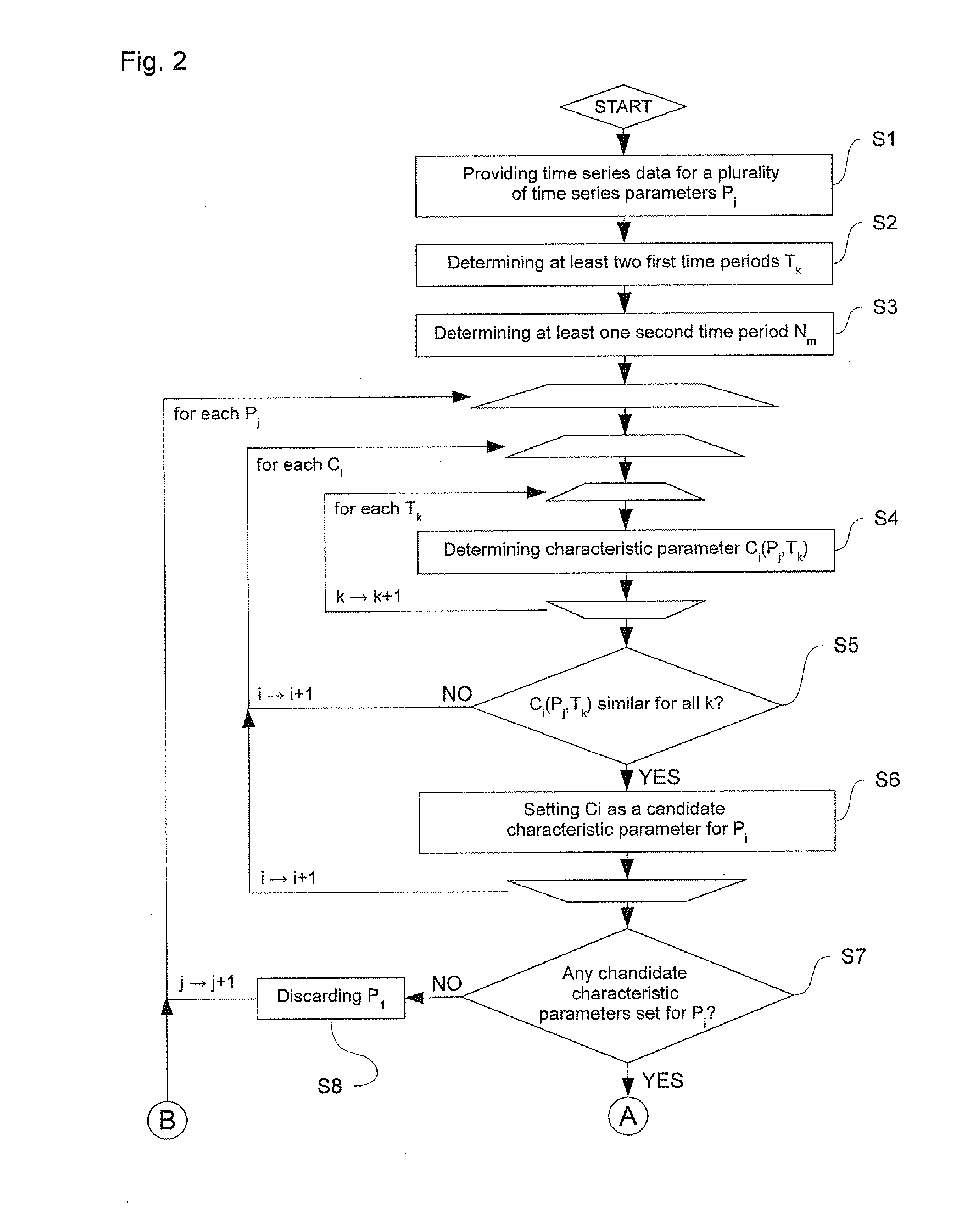 Method and apparatus for analyzing time series data