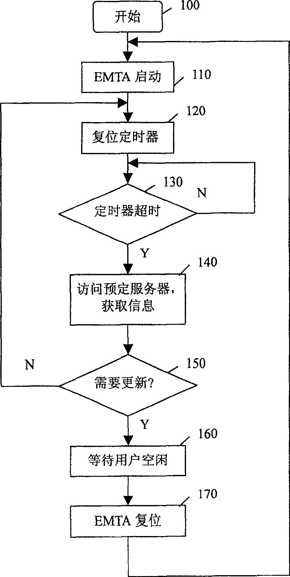 Method of updating configuration file for embedded media terminal adapter