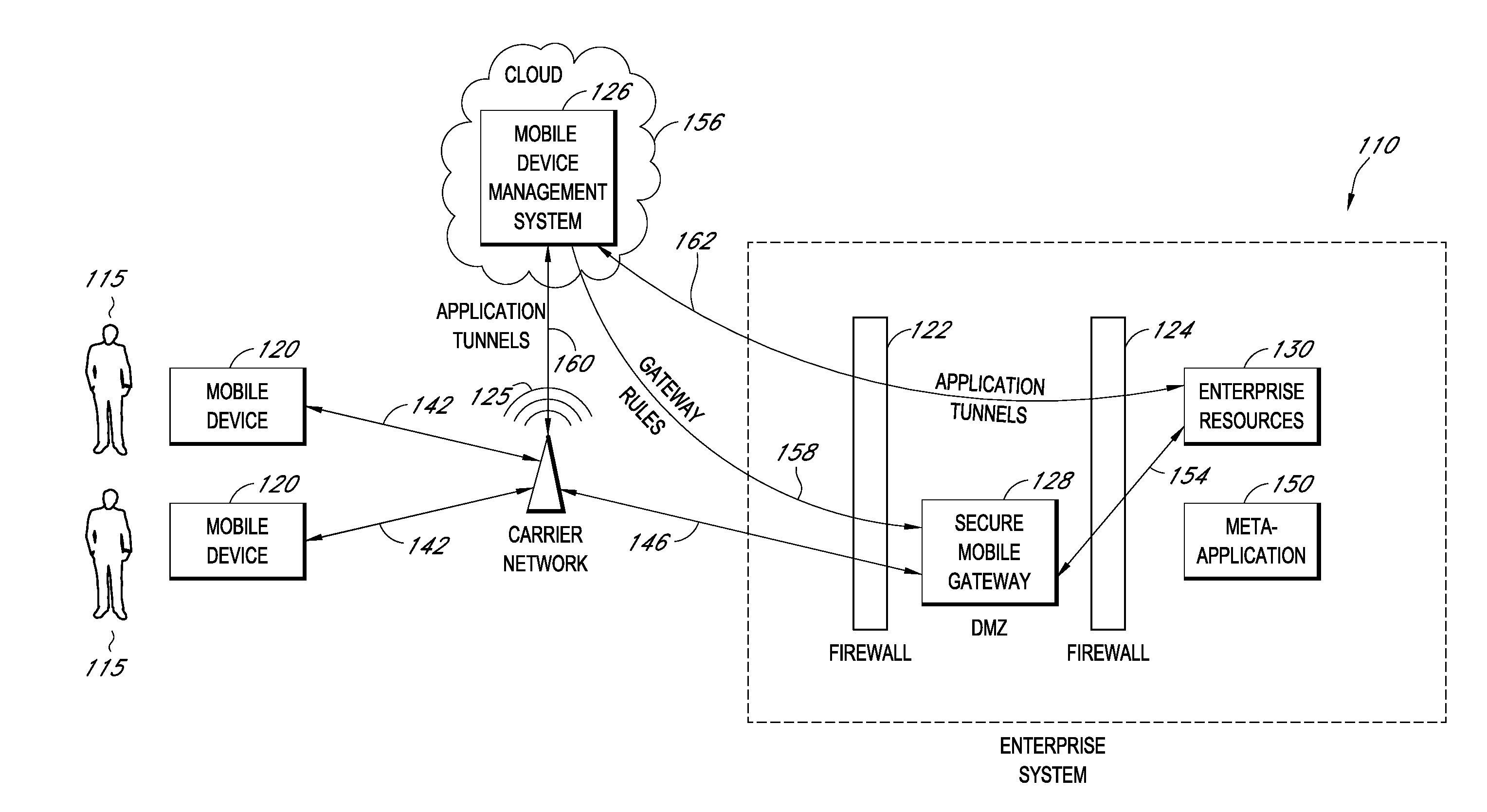 Gateway for controlling mobile device access to enterprise resources