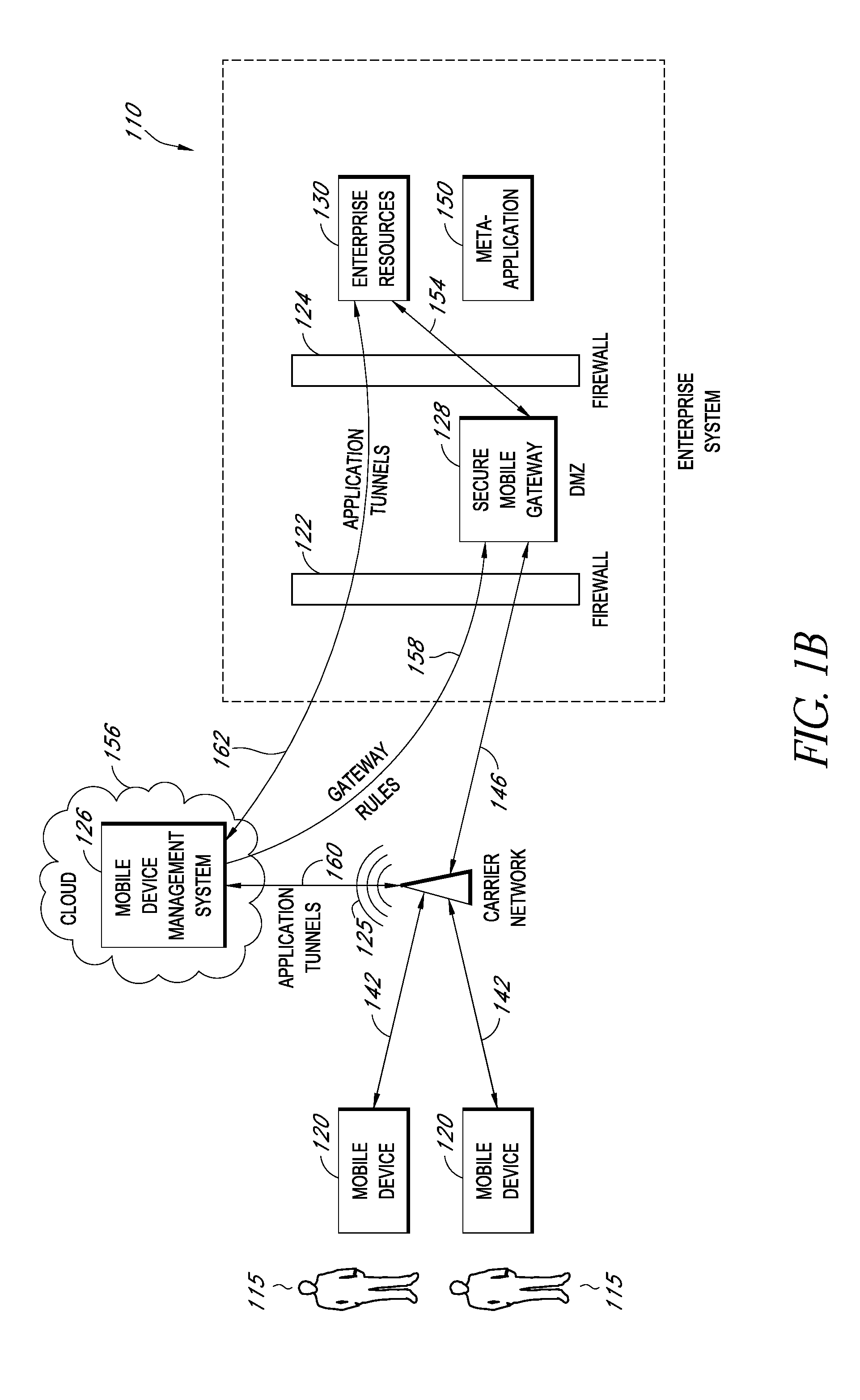 Gateway for controlling mobile device access to enterprise resources