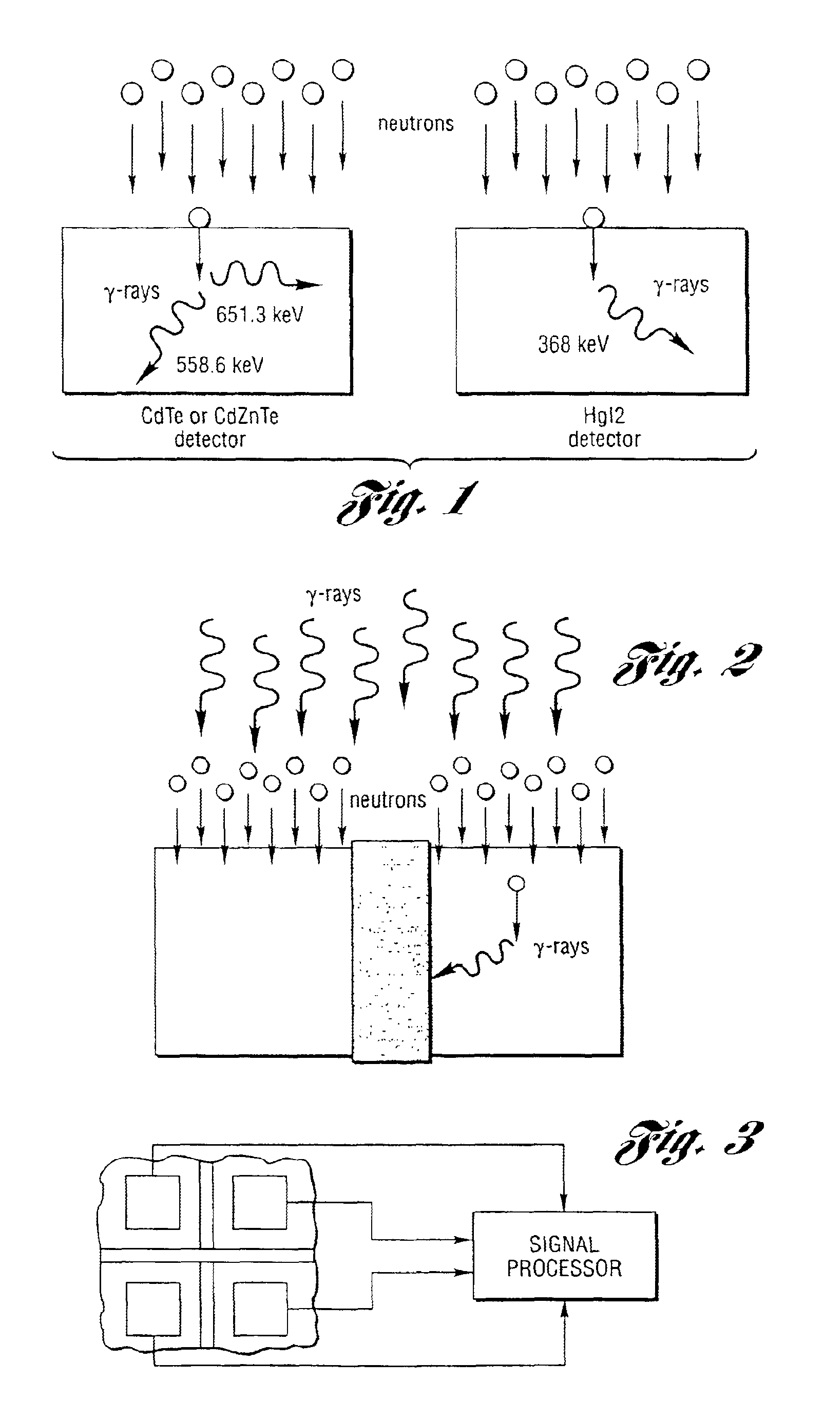 Method and system for measuring neutron emissions and ionizing radiation, solid state detector for use therein, and imaging system and array of such detectors for use therein