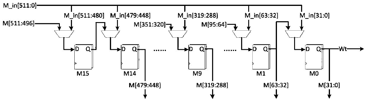 Message expansion circuit in low-power-consumption SHA256 algorithm