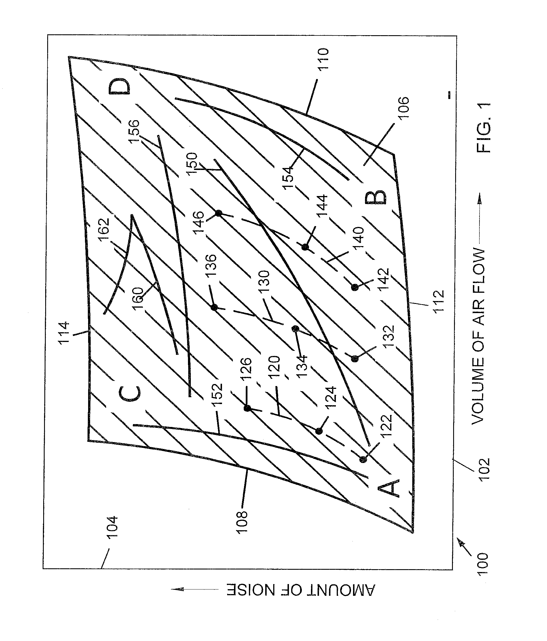 Method and apparatus for independently varying airflow and noise generation of a fan