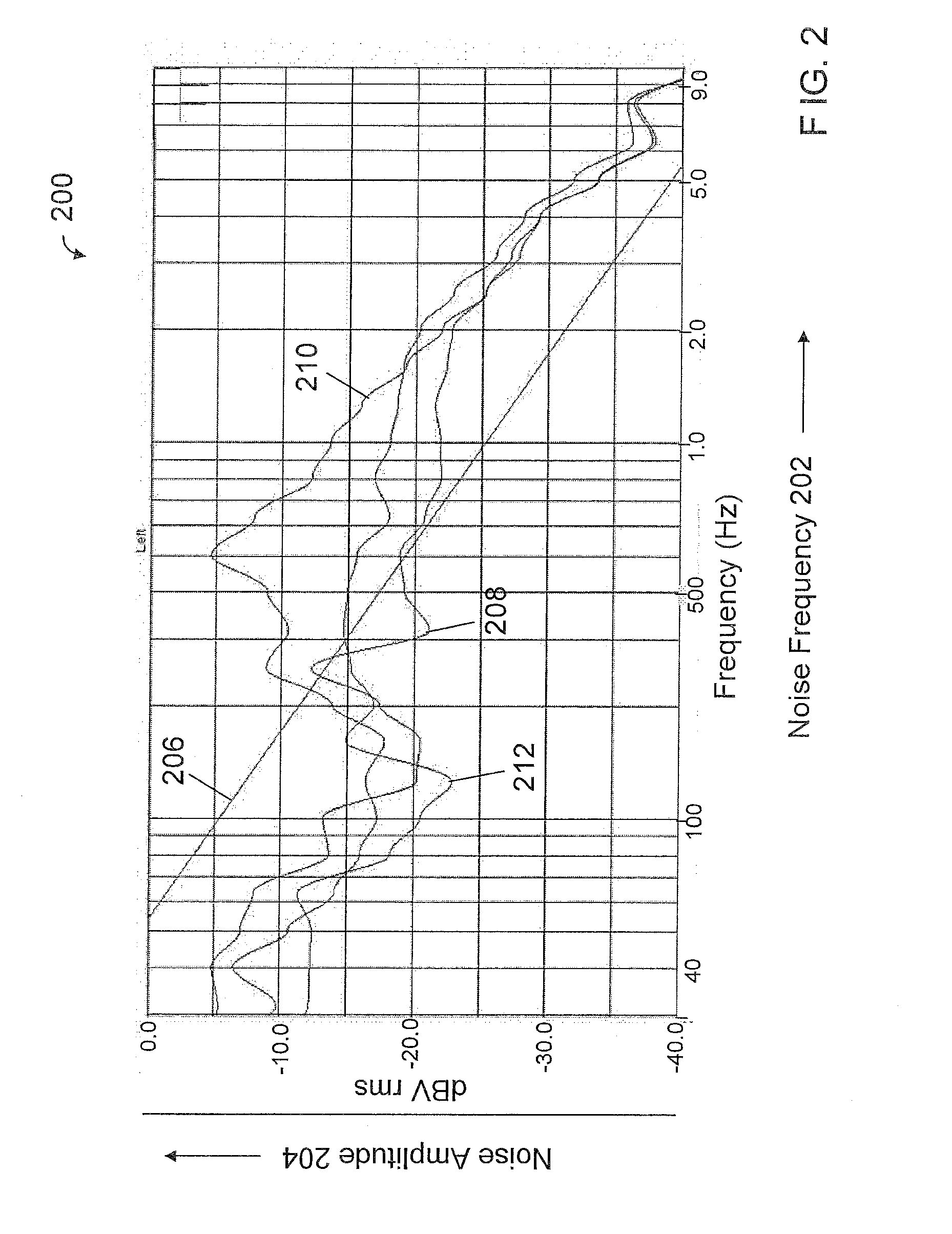 Method and apparatus for independently varying airflow and noise generation of a fan