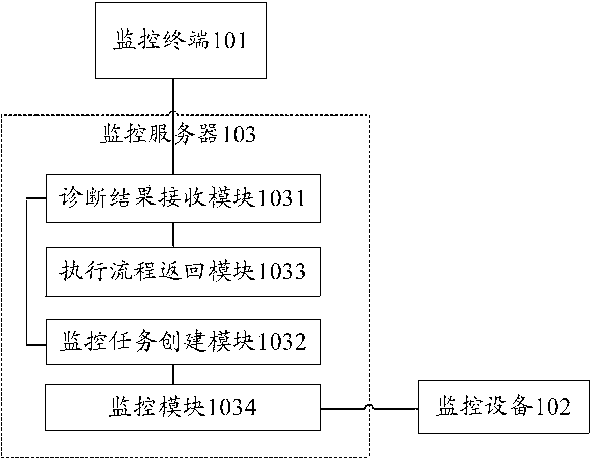 System and method for monitoring emergency ambulance