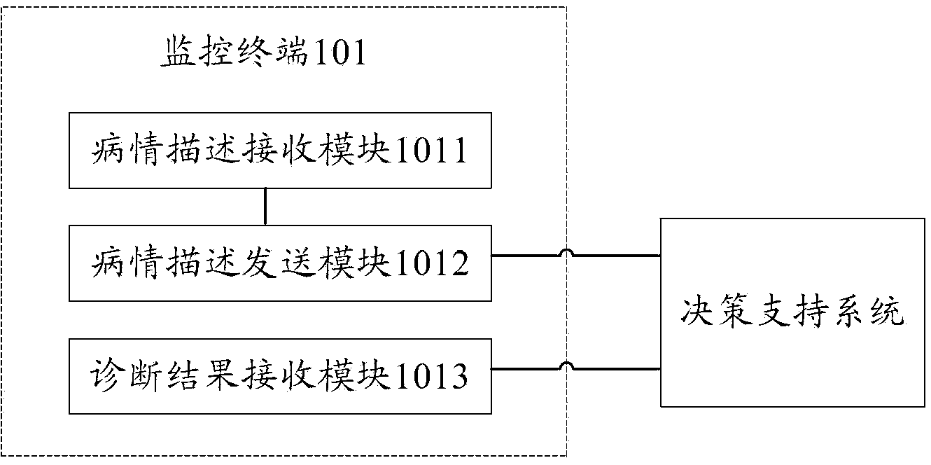 System and method for monitoring emergency ambulance