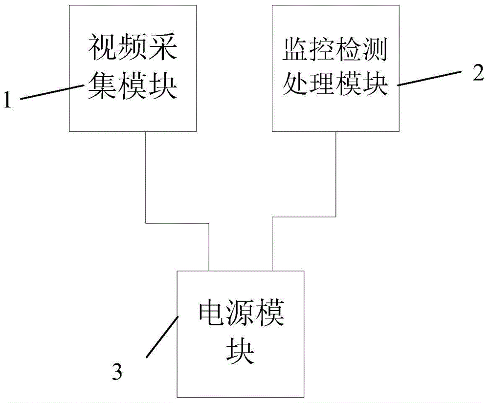 Electric locomotive pantograph-catenary online detection system and detection method