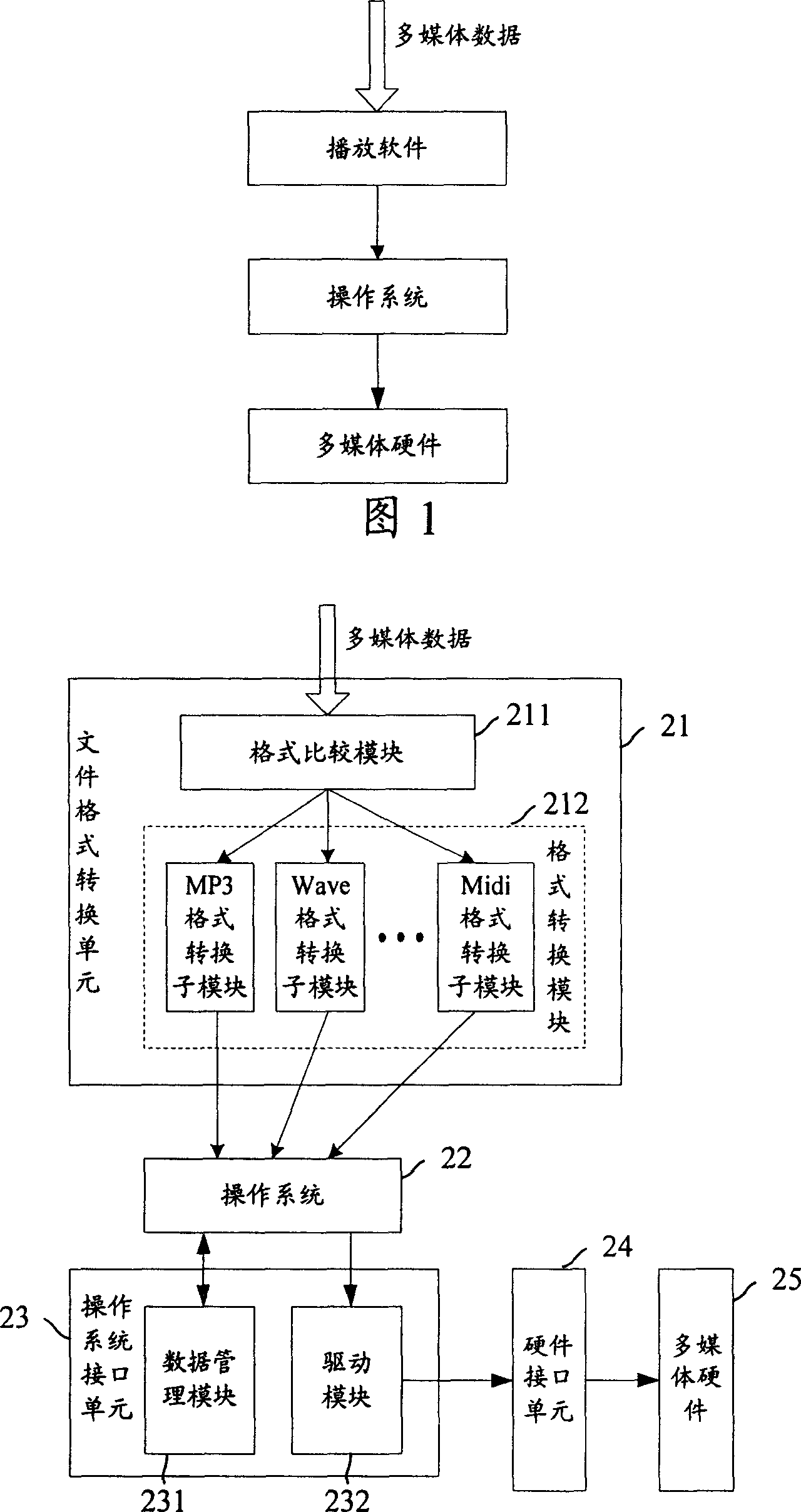 Co-phase multimedia integrated playing system and method