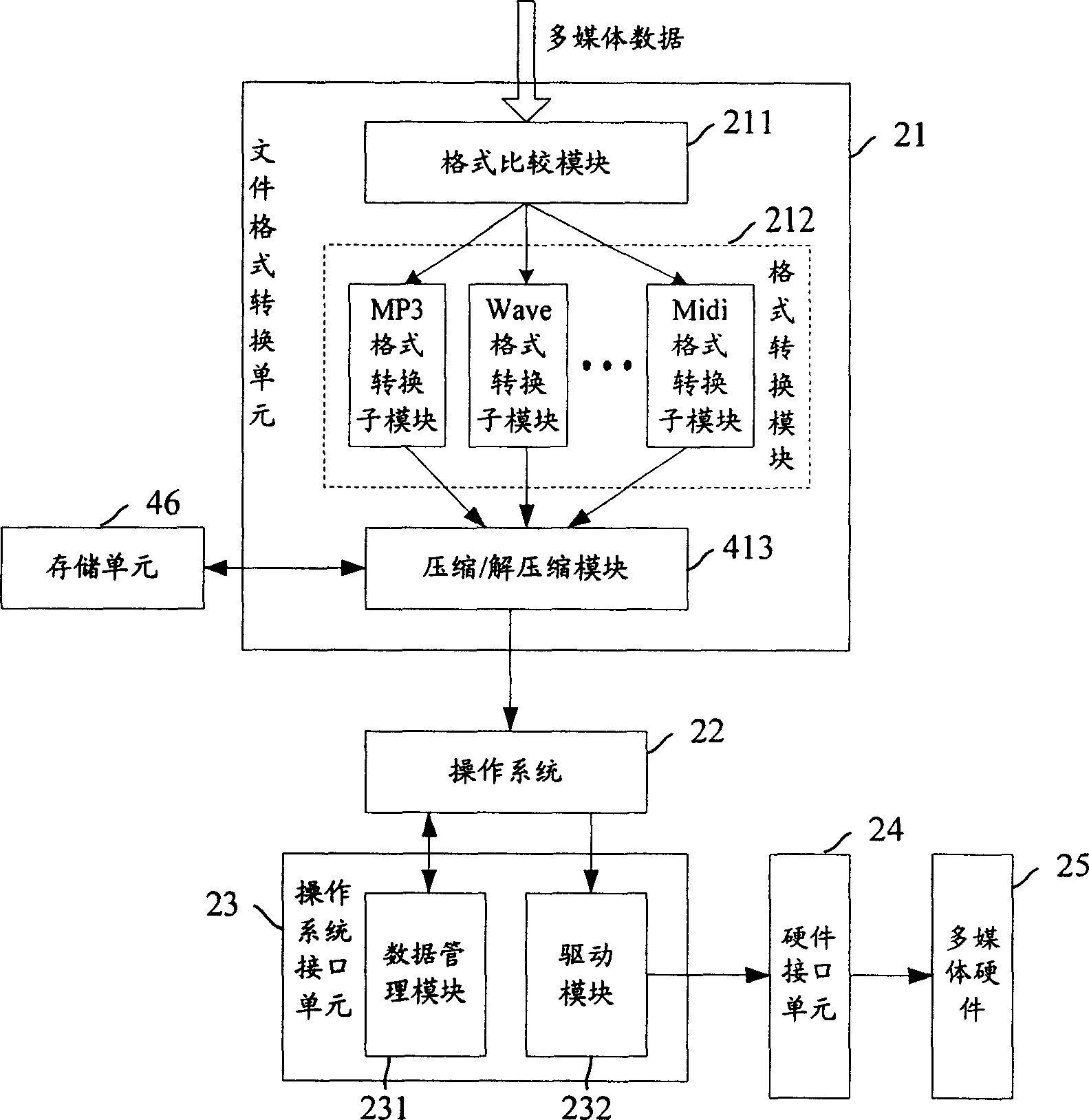 Co-phase multimedia integrated playing system and method