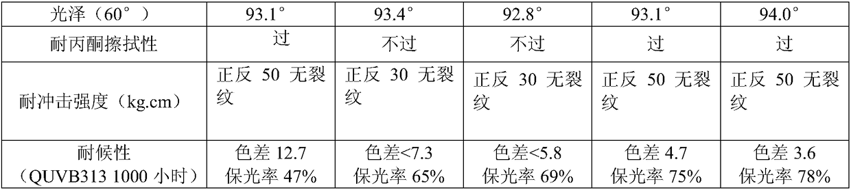 A weather-resistant metal pattern effect single-coat powder coating