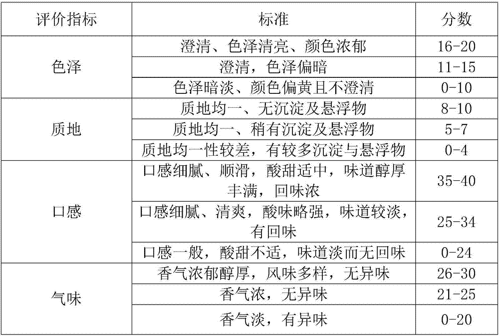 Ganoderma lucidum and blueberry wine and preparation method thereof