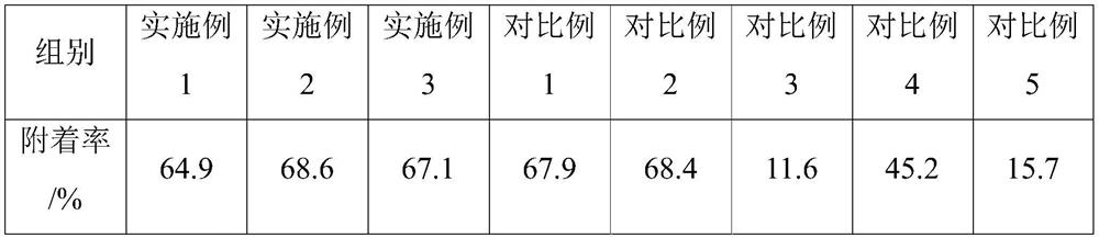 A kind of oral spray for postoperative care and preparation method thereof