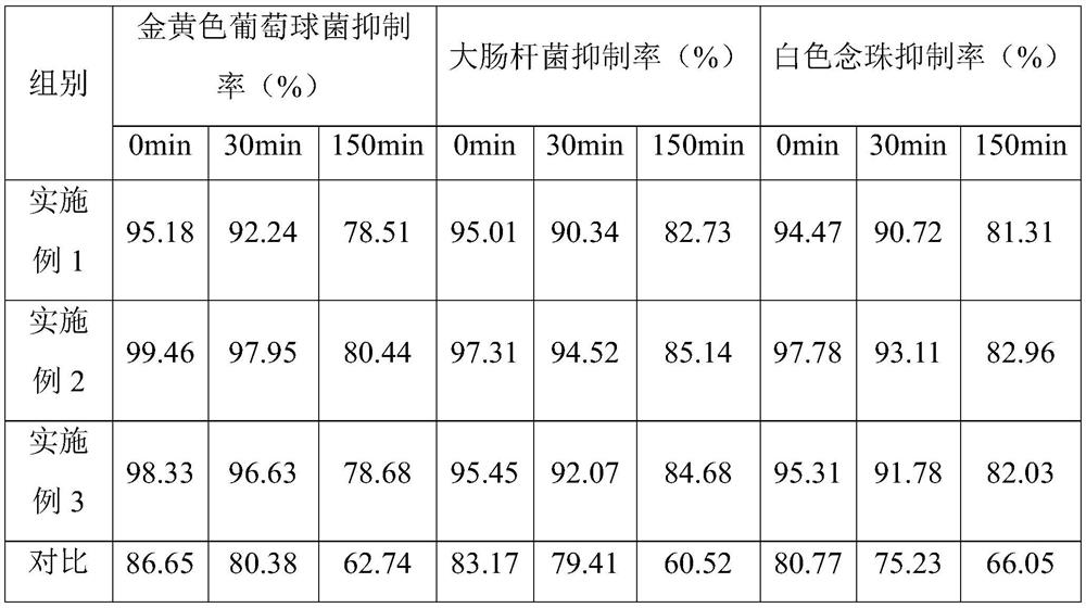 A kind of oral spray for postoperative care and preparation method thereof