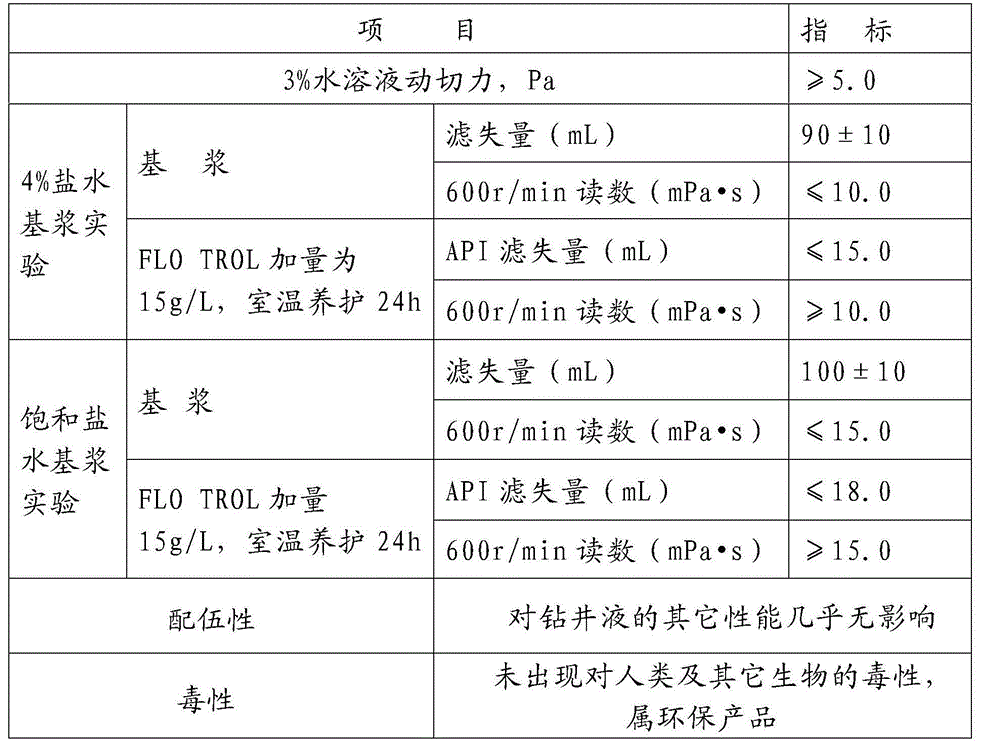 Cross-linked starch for drilling fluid and preparation method thereof