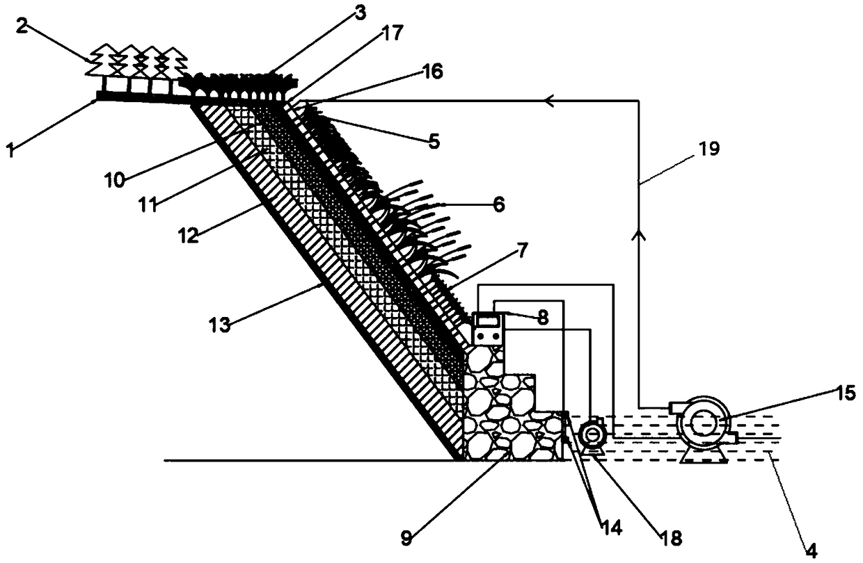 River channel multi-level intelligent ecological revetment system based on sponge city