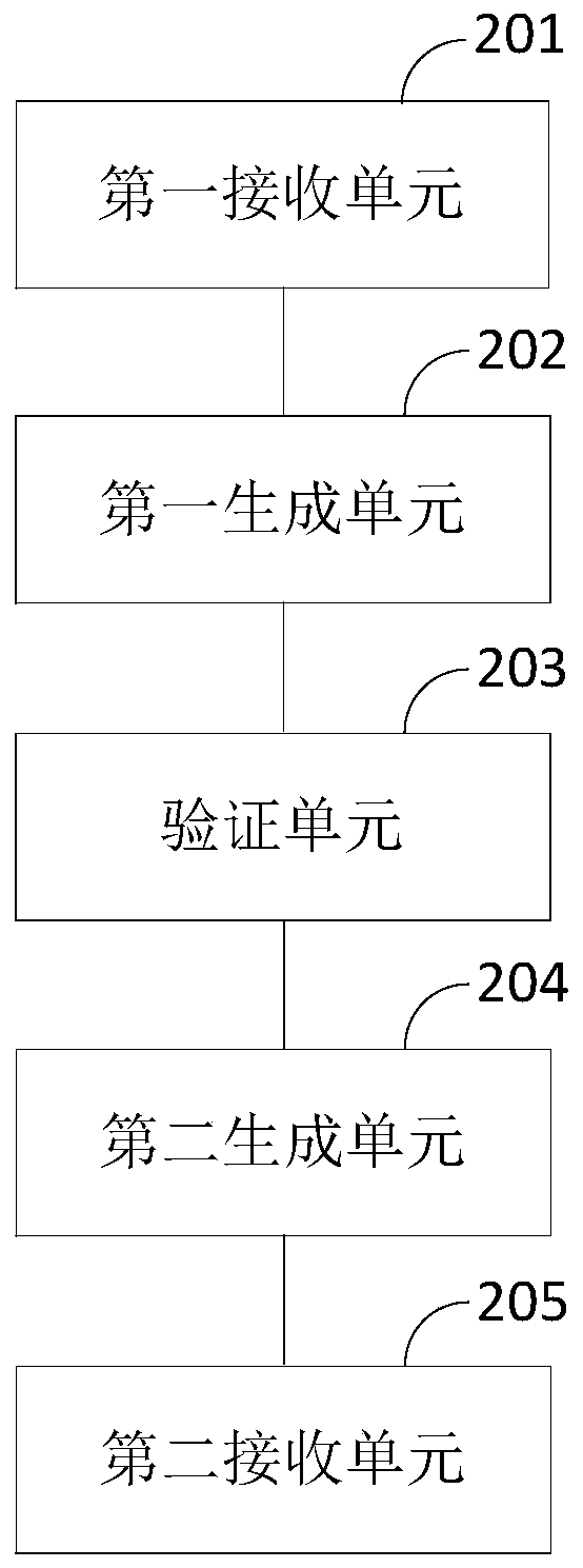 Data interaction method and device based on blockchain