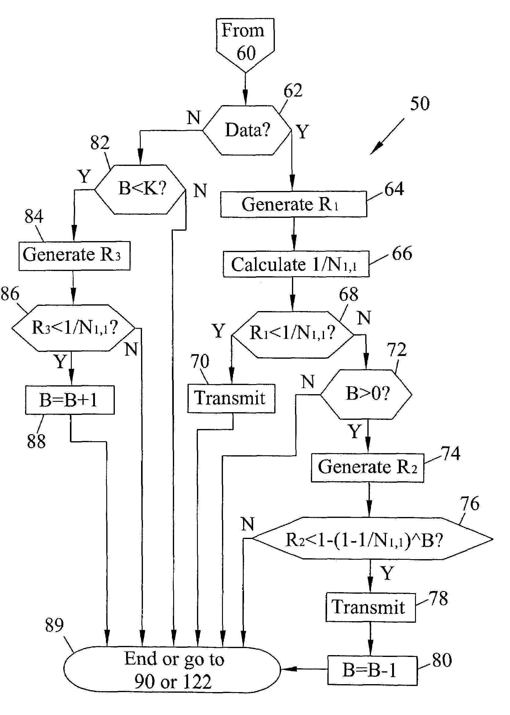Stochastic unified multiple access to a communications channel