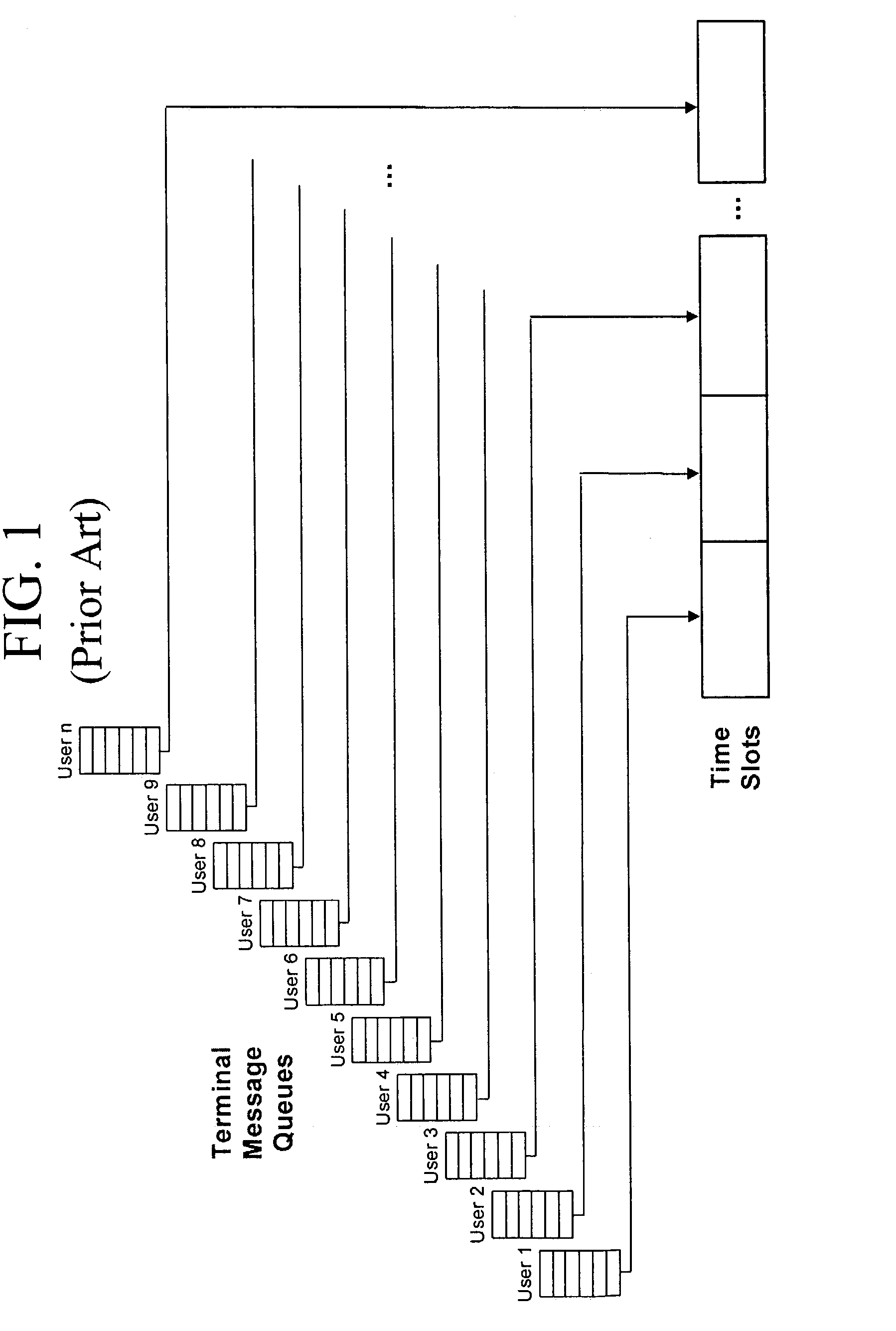 Stochastic unified multiple access to a communications channel
