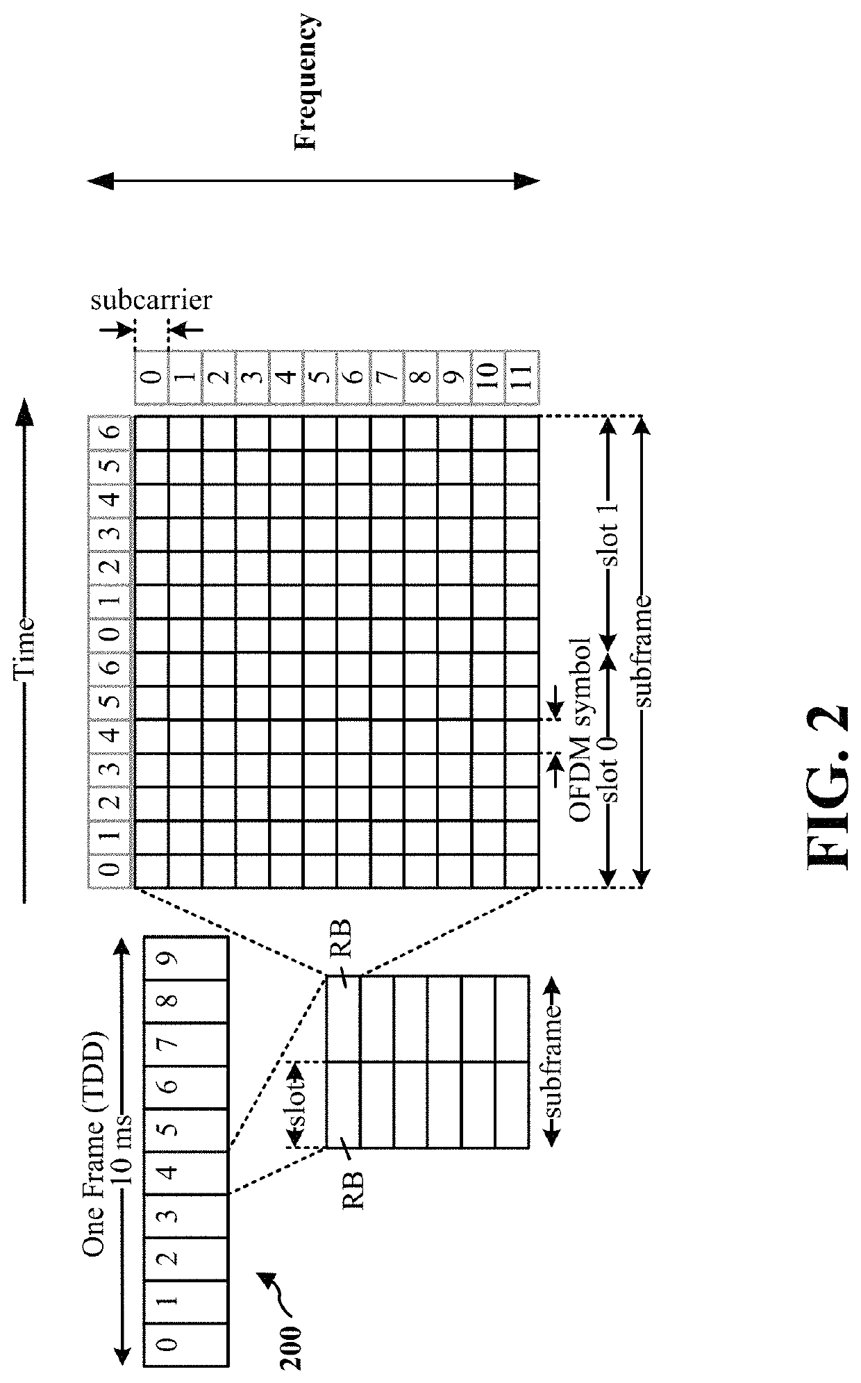 Puncturing PT-RS based on a collision between PT-RS and coreset