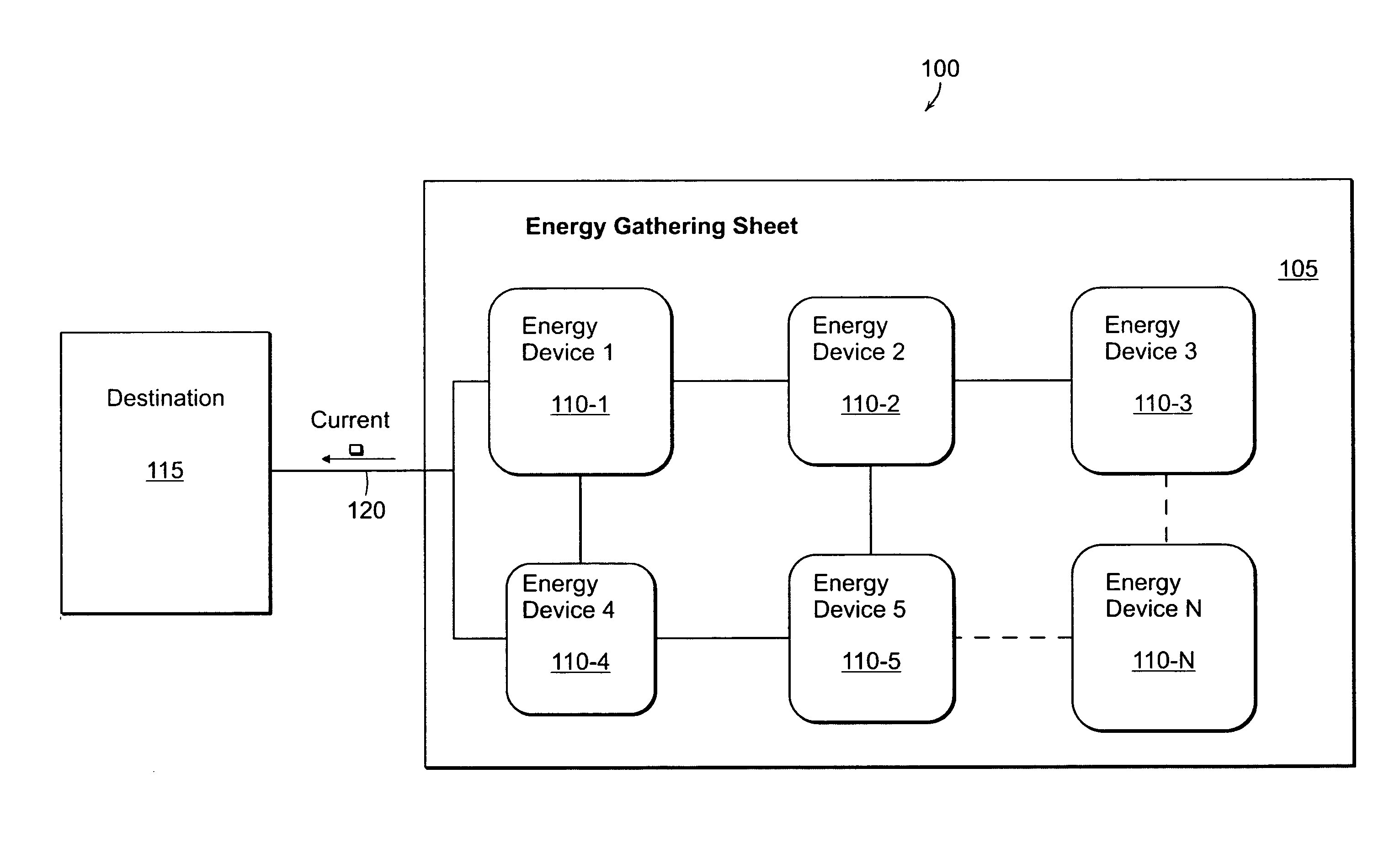 Micro turbine sheet design for gathering wind energy