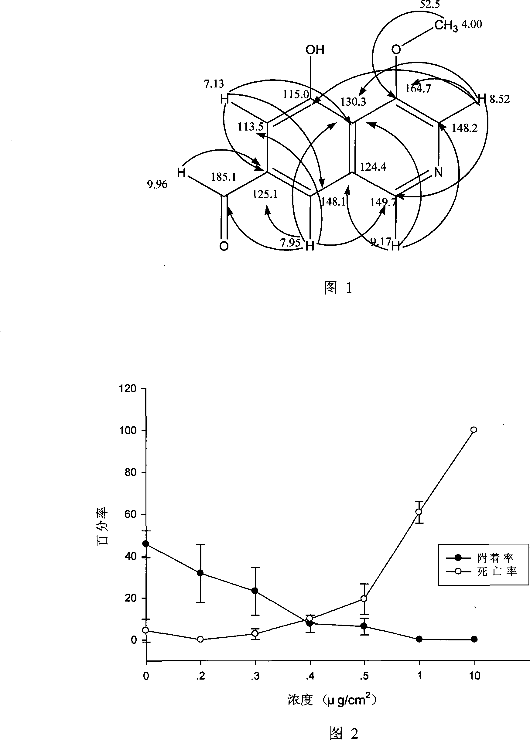 Compound having anti-fouling activity as well as extraction method and use thereof