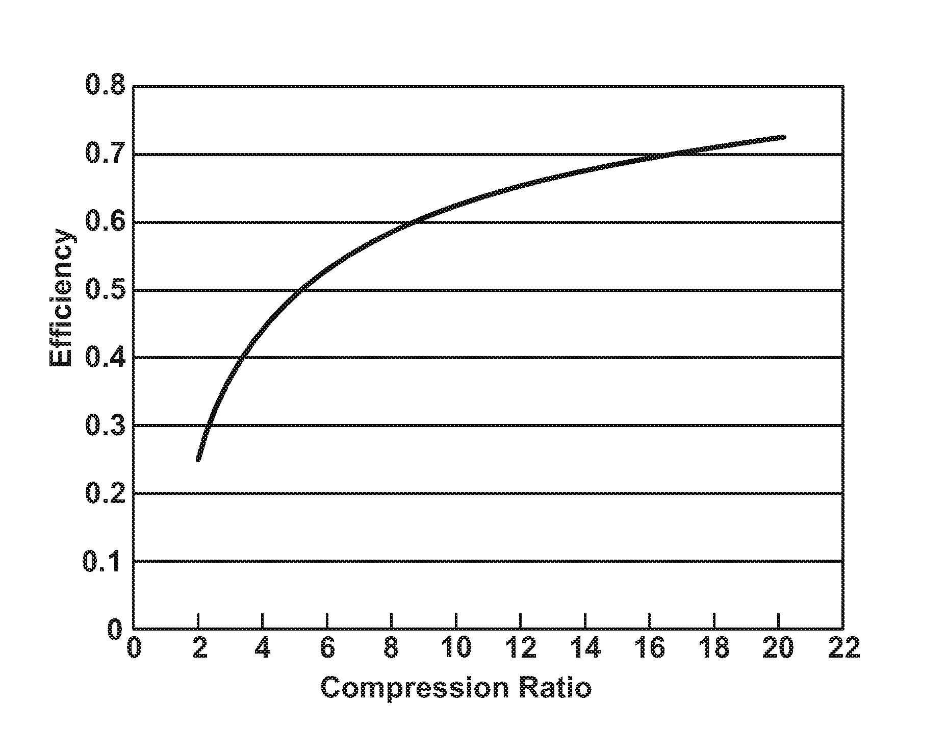 Active compression ratio modulation through intake valve phasing and knock sensor feedback