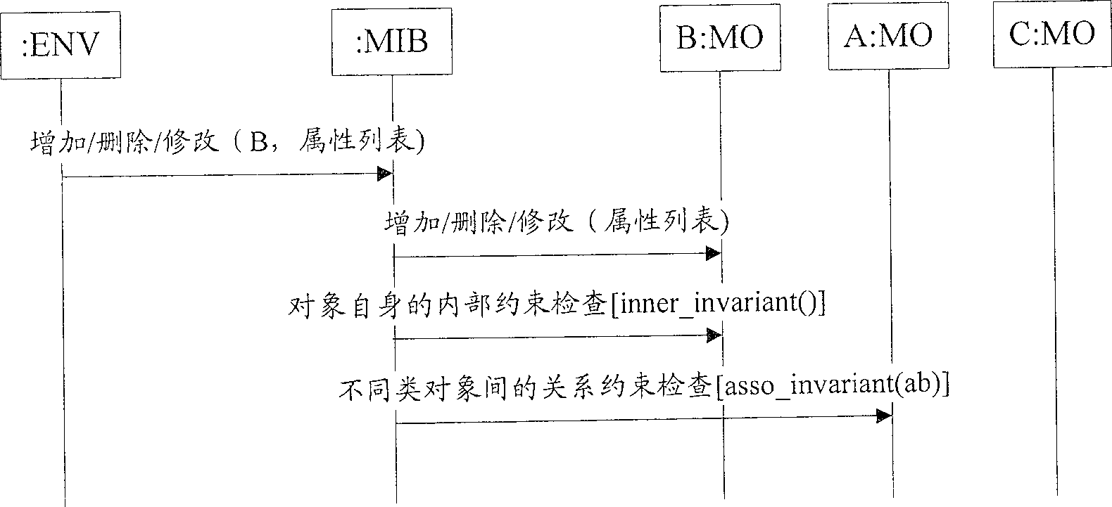 Configuration rule detecting method and device