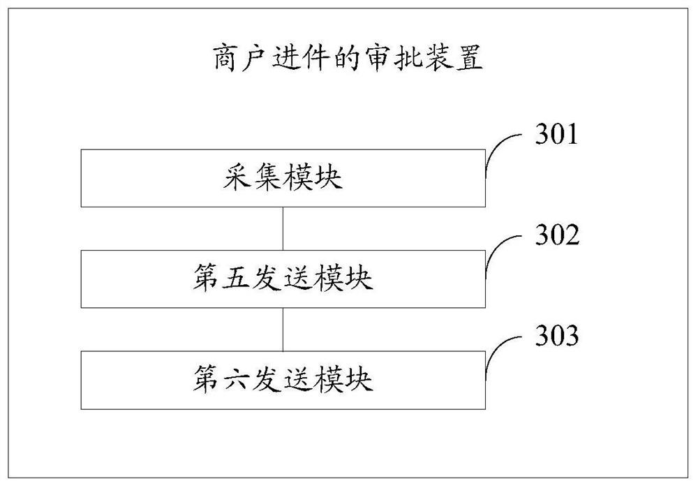 Merchant incoming approval method and related device