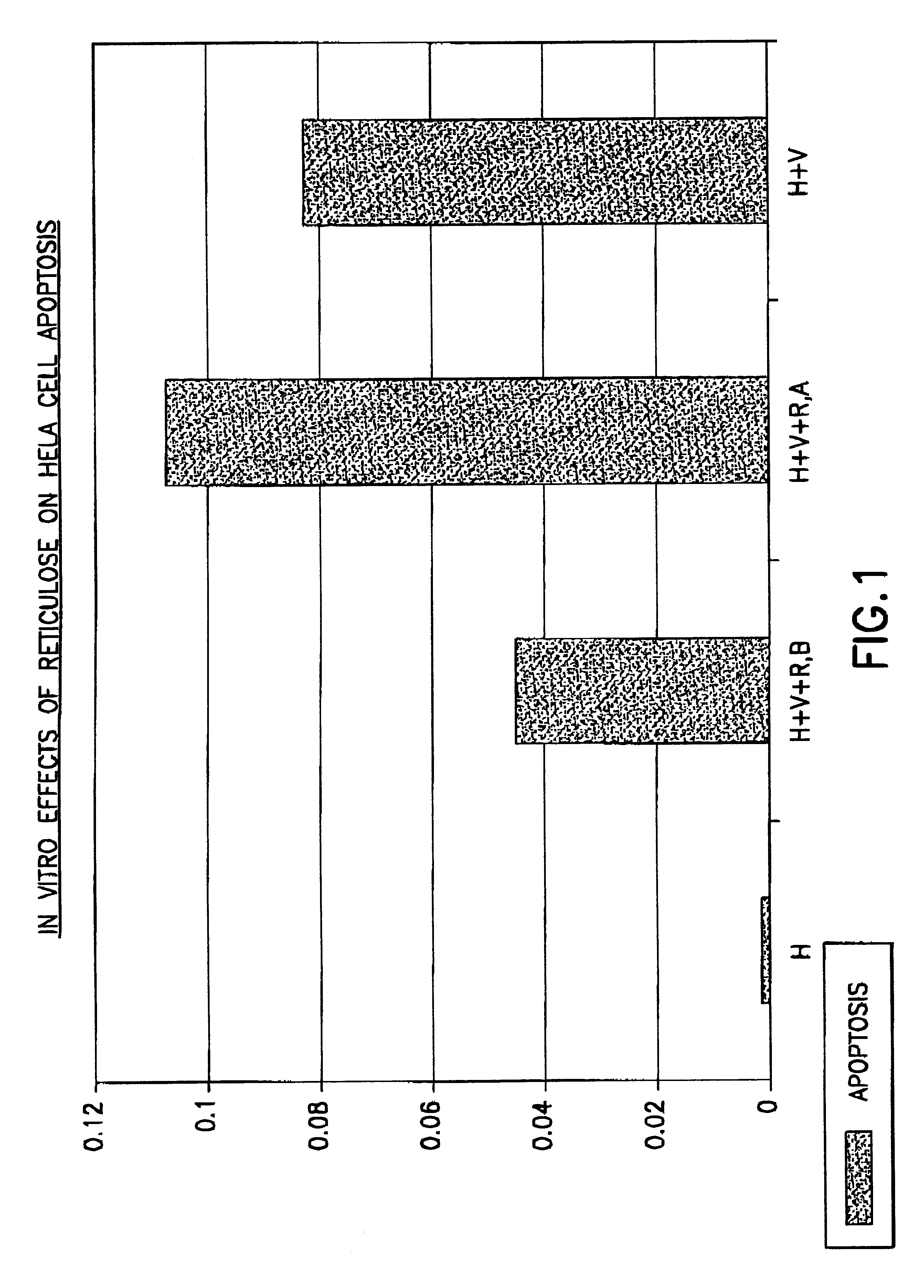Assay method for determining Product R's effect on adenovirus infection of Hela cells