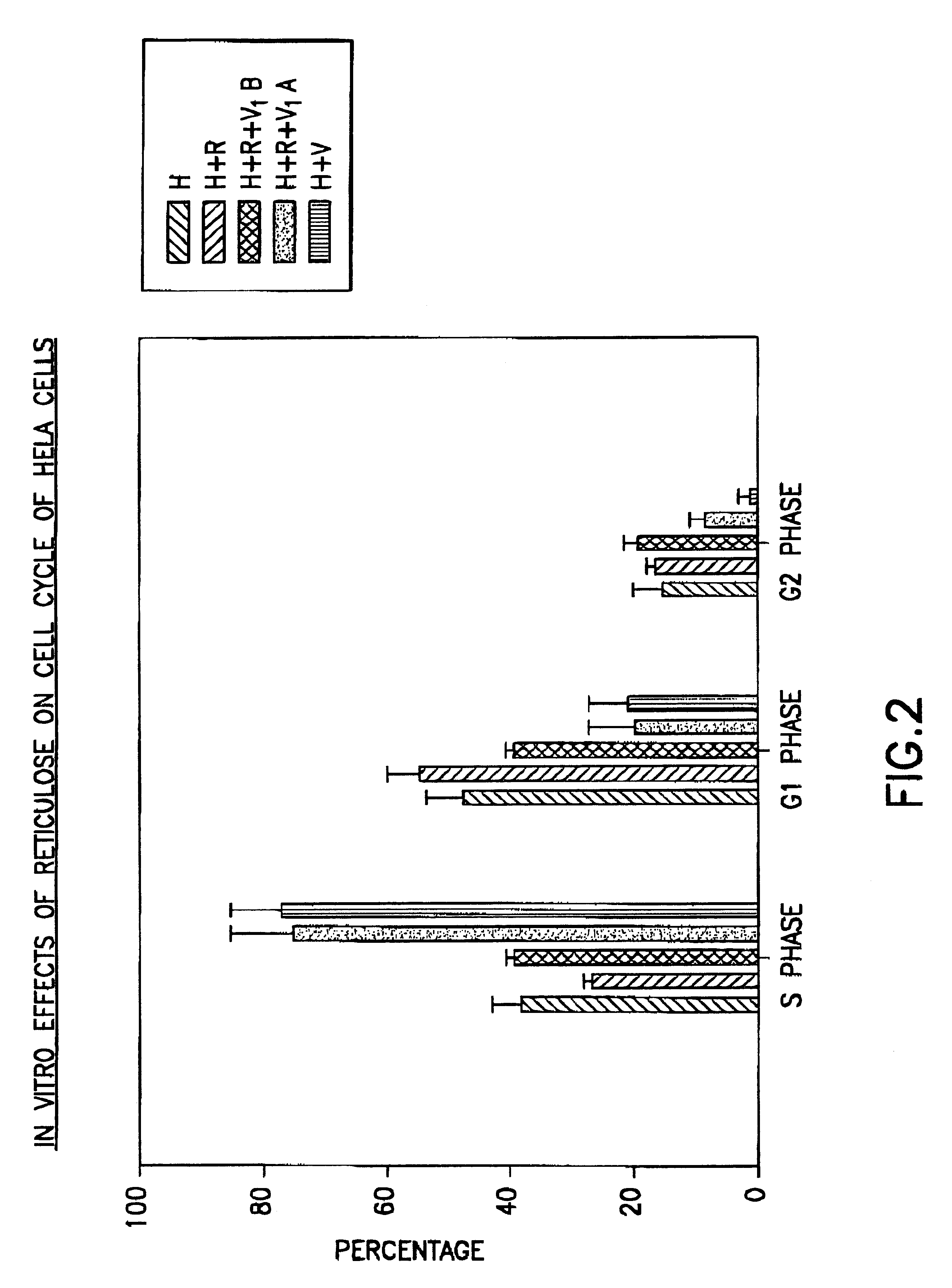 Assay method for determining Product R's effect on adenovirus infection of Hela cells