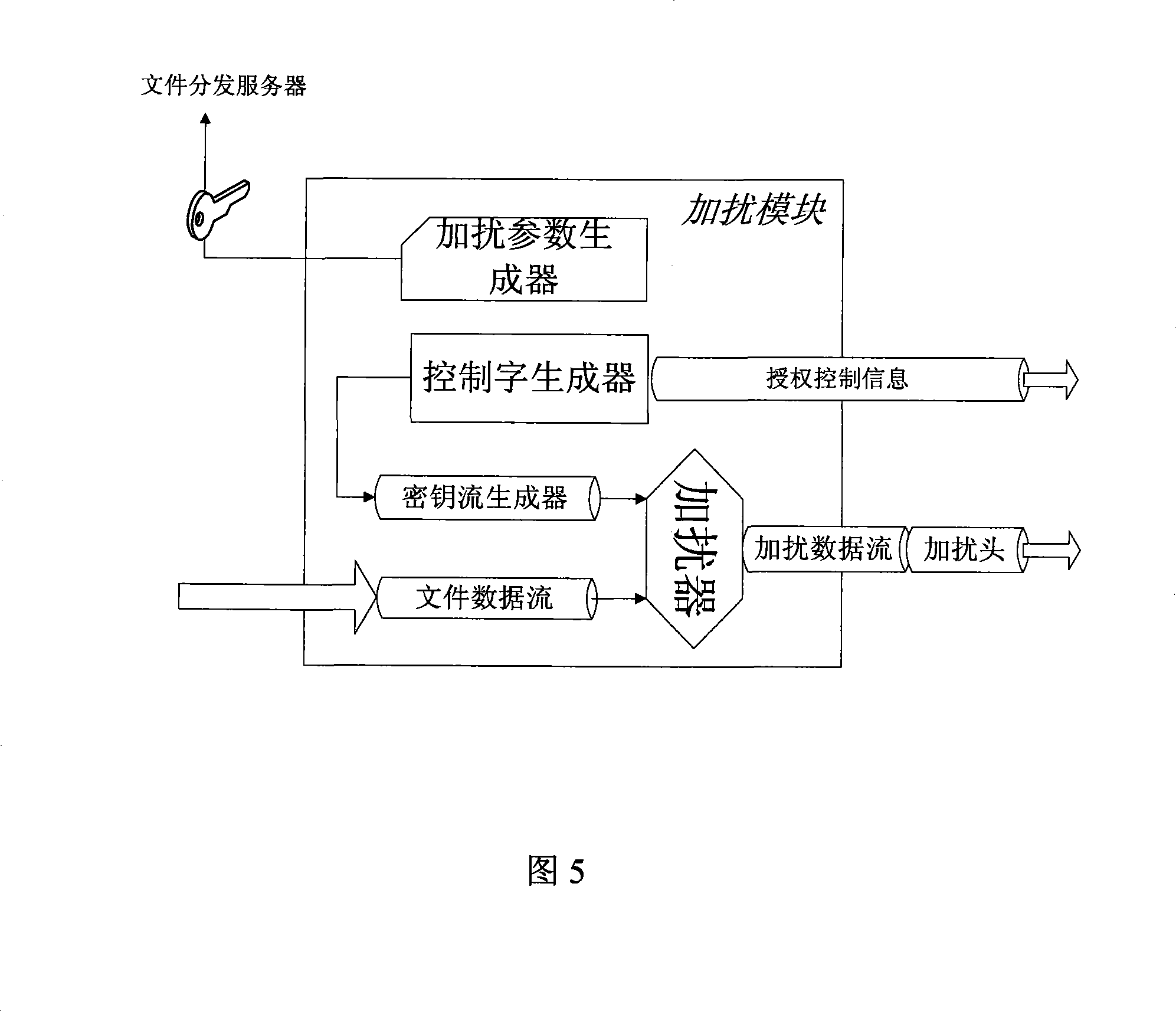 Method and system of document transmission