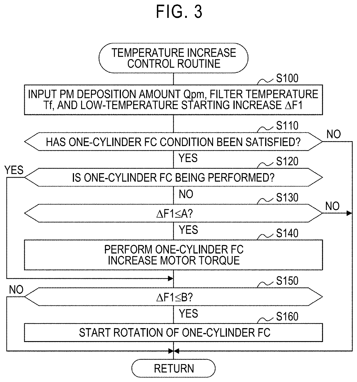 Engine unit and hybrid vehicle including engine unit