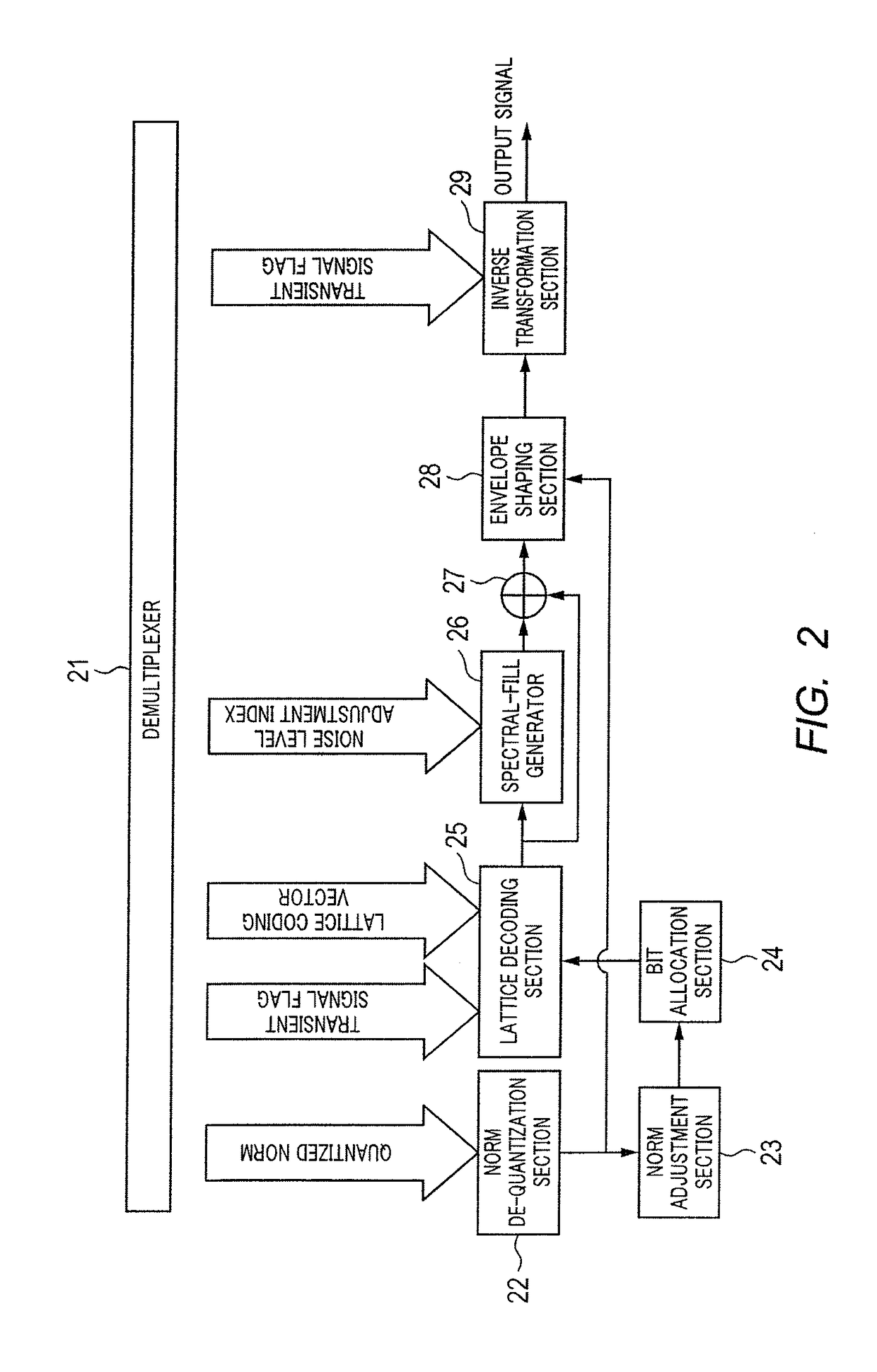 Voice audio encoding device, voice audio decoding device, voice audio encoding method, and voice audio decoding method