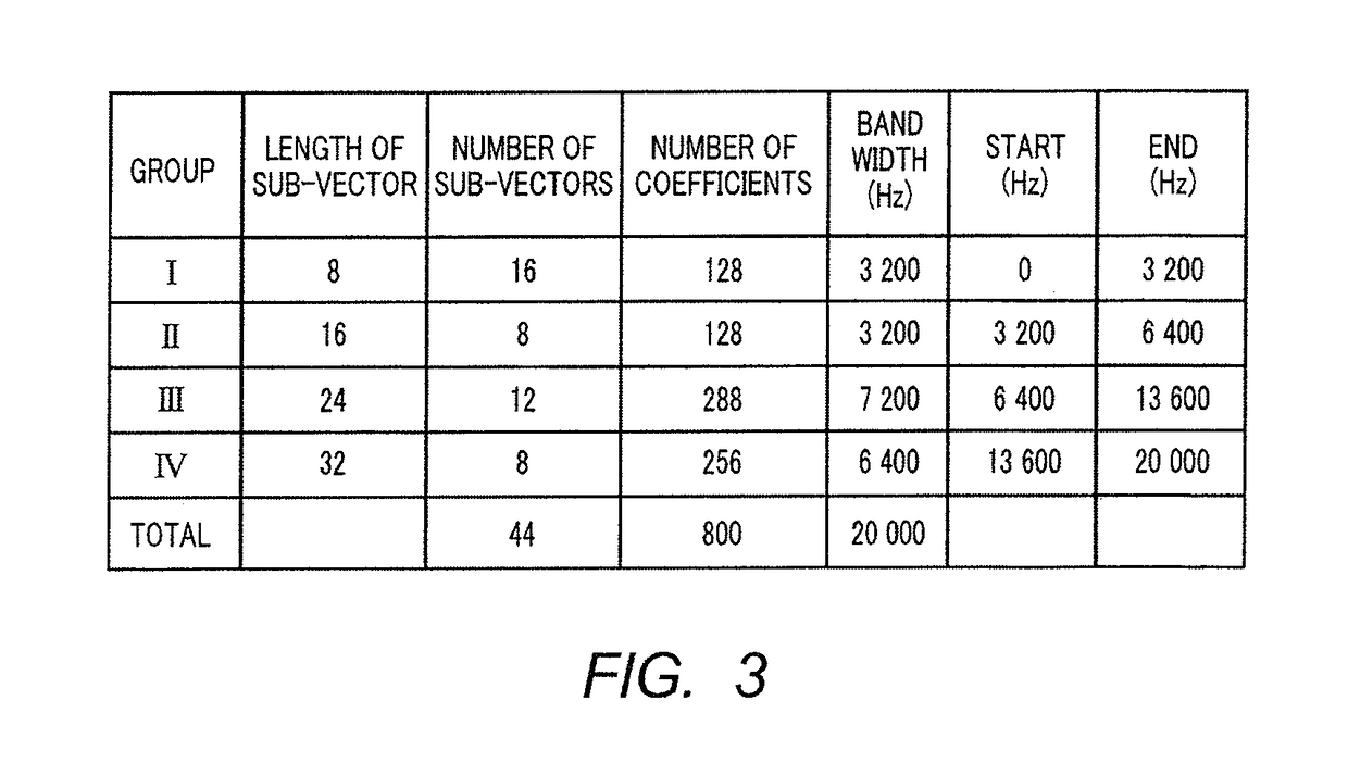 Voice audio encoding device, voice audio decoding device, voice audio encoding method, and voice audio decoding method