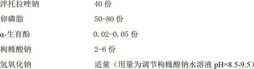 Pantoprazole sodium freeze-dried powder injection and preparation method thereof